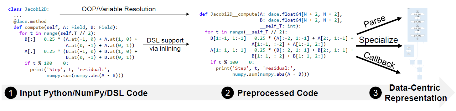 ../_images/frontend-steps.png